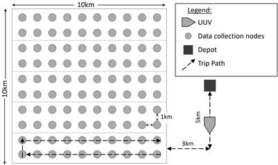 Multifidelity topology design of a maritime survey operation with UUVs